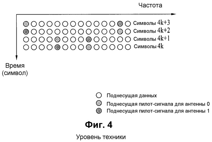 Система беспроводной связи с множественными передающими антеннами с использованием выделения поднесущих пилот-сигнала (патент 2445745)