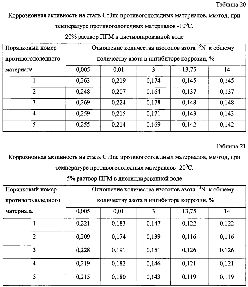 Способ получения твердого противогололедного материала на основе пищевой поваренной соли и кальцинированного хлорида кальция (варианты) (патент 2603784)