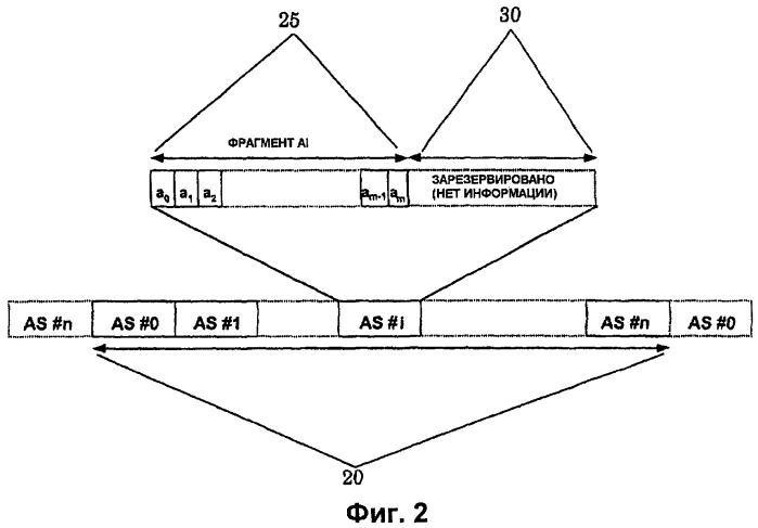 Способ и устройство для распределения радиоресурсов и управления параметрами передачи канала произвольного доступа (патент 2432707)