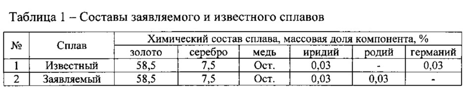 Способ изготовления биметаллической проволоки из драгоценных металлов (патент 2626260)