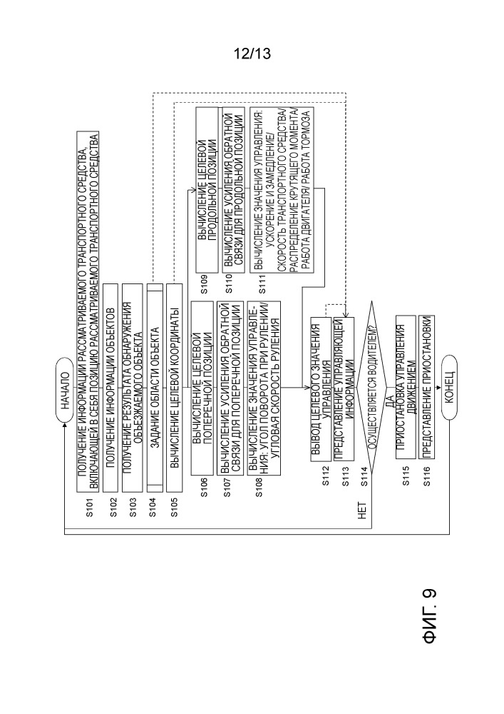 Устройство и способ управления движением для транспортного средства (патент 2659670)