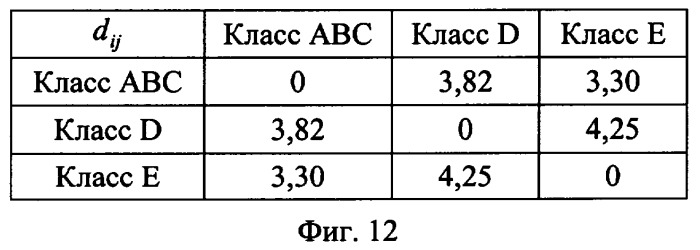 Способ анализа сигналов о состоянии объекта (патент 2355028)