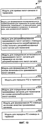 Передача пилот-сигнала в системе беспроводной связи (патент 2433554)