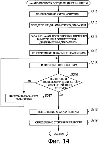 Устройство и способ обработки изображения, обучающееся устройство и способ обучения и программа (патент 2479037)