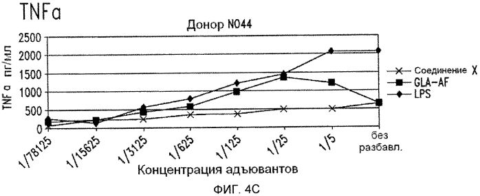 Синтетические глюкопиранозиллипидные адъюванты (патент 2560182)