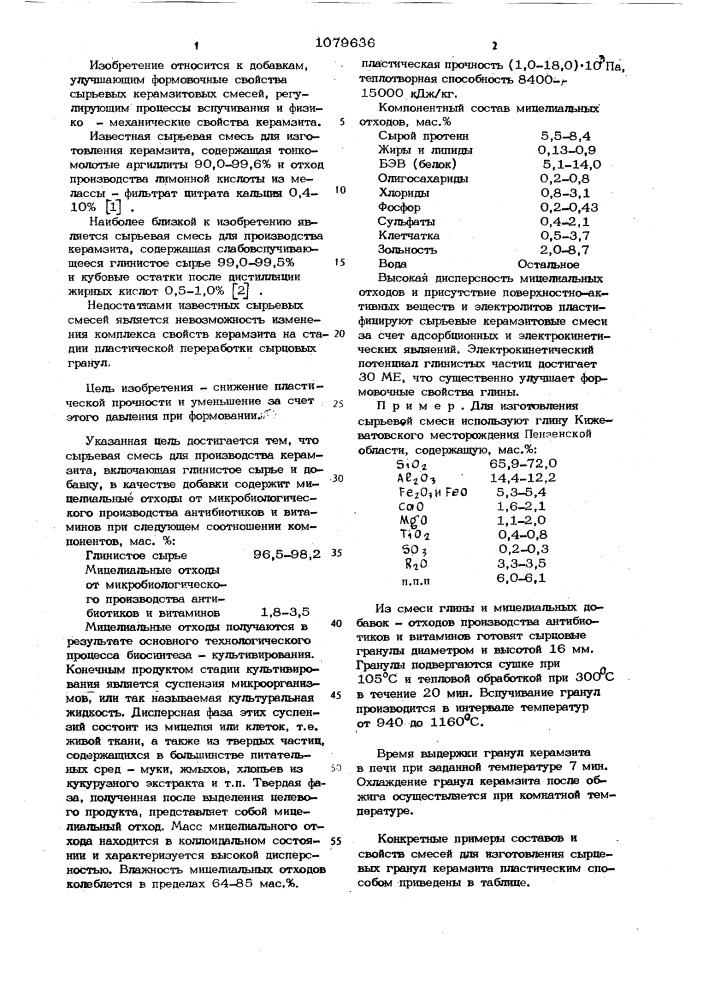 Сырьевая смесь для производства керамзита (патент 1079636)