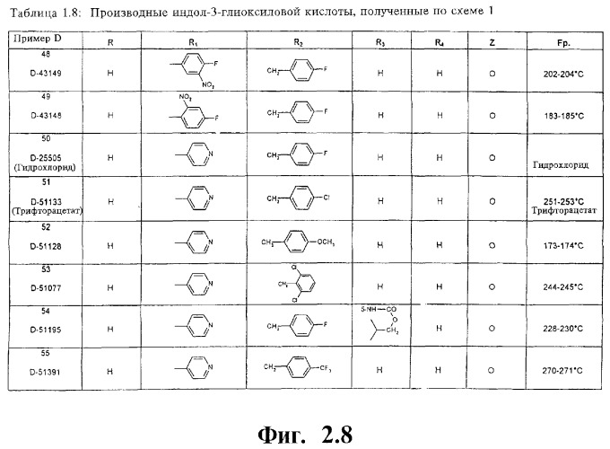 Производные индолил-3-глиоксиловой кислоты - соединения, обладающие противоопухолевой активностью, фармацевтическая композиция, противоопухолевое средство (варианты) (патент 2262339)