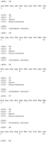 Вакцины на основе пептида foxp3 (патент 2473557)