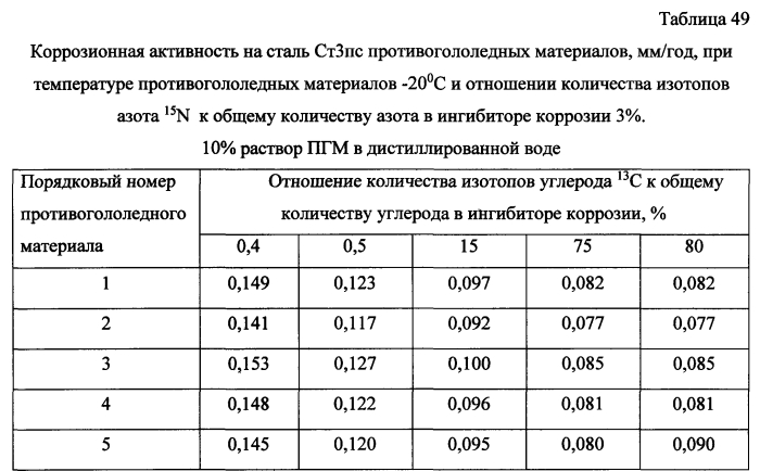 Способ получения твердого противогололедного материала на основе пищевой поваренной соли и кальцинированного хлорида кальция (варианты) (патент 2583814)