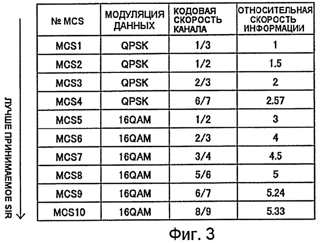 Передающее устройство, приемное устройство, способ передачи данных и способ приема данных (патент 2427082)