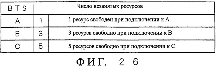 Система мобильной связи, базовая станция, мобильная станция и способ установки базовой станции (патент 2469505)