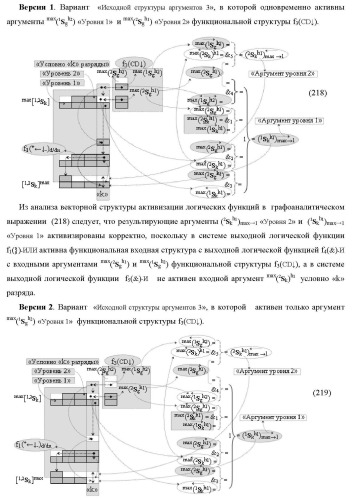 Функциональная структура сумматора f3( cd)max старших условно &quot;k&quot; разрядов параллельно-последовательного умножителя f ( cd), реализующая процедуру &quot;дешифрирования&quot; аргументов слагаемых [1,2sg h1] и [1,2sg h2] в &quot;дополнительном коде ru&quot; посредством арифметических аксиом троичной системы счисления f(+1,0,-1) и логического дифференцирования d1/dn   f1(+  -)d/dn (варианты русской логики) (патент 2476922)