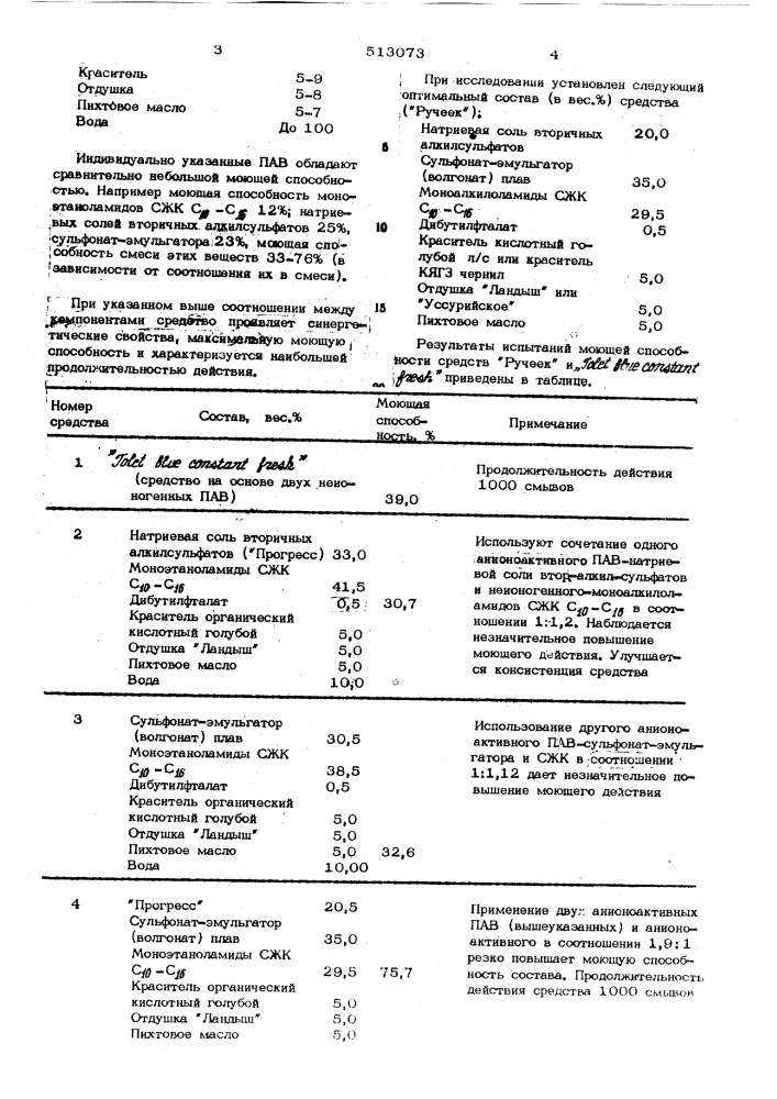 Средство для очистки сантехнического оборудования (патент 513073)