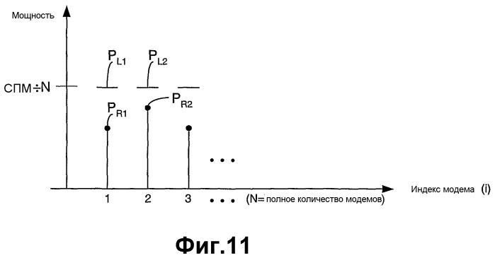 Управление множественными модемами в беспроводном терминале с использованием динамического изменения предельных мощностей передачи модемов (патент 2336636)