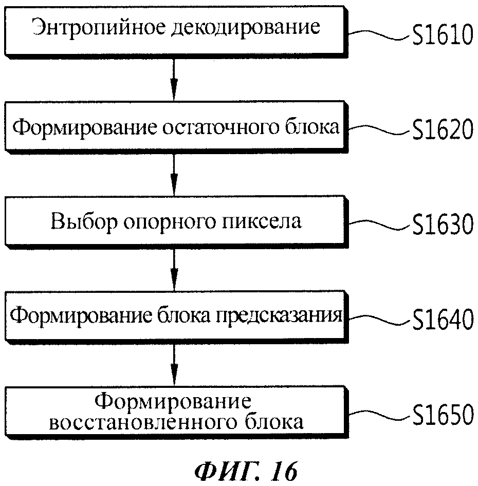 Способ декодирования видеосигнала (патент 2628153)
