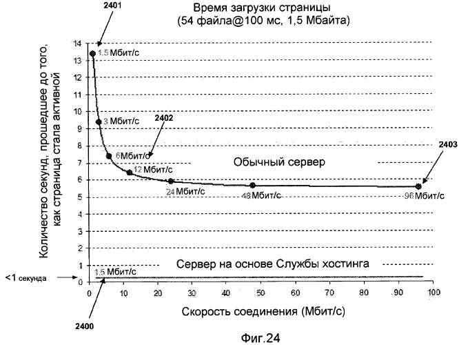 Способ перехода сессии пользователя между серверами потокового интерактивного видео (патент 2491769)