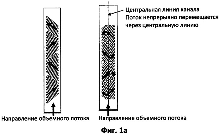 Поверхностные элементы в технологии микропроцессов (патент 2403962)
