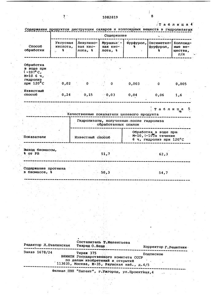 Способ гидролиза растительного сырья (патент 1082819)