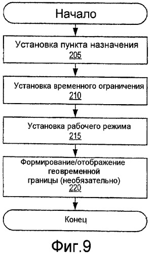 Мобильные терминалы, включающие в себя системы управления местоположением, и способы управления местоположением для мобильных терминалов (патент 2460042)