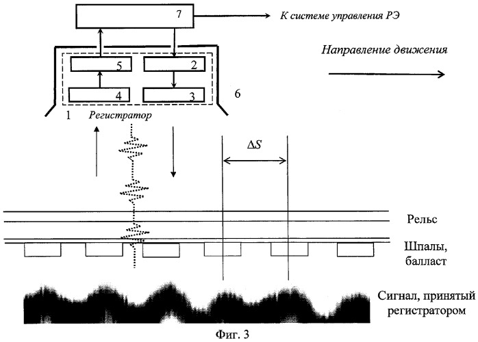 Автономное бортовое устройство для определения положения и скорости рельсового экипажа (варианты) (патент 2282197)