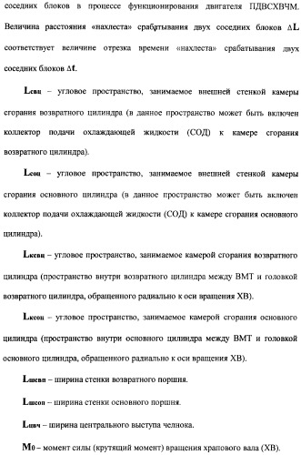 Поршневой двигатель внутреннего сгорания с храповым валом и челночным механизмом возврата основных поршней в исходное положение (пдвсхвчм) (патент 2369758)