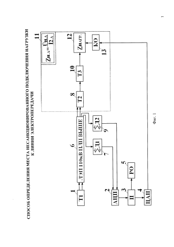 Способ определения места несанкционированного подключения нагрузки к линии электропередачи (патент 2577557)