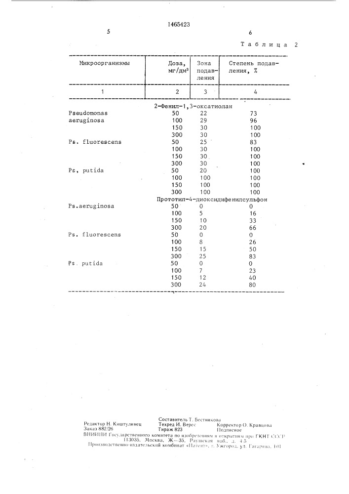 Способ подавления роста сульфатвосстанавливающих бактерий (патент 1465423)