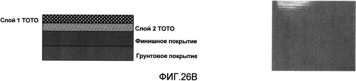 Металлические листы и пластины с текстурированными поверхностями, уменьшающими трение, и способы их изготовления (патент 2506188)