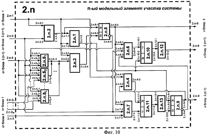 Устройство для прогнозирования случайных событий (патент 2290689)