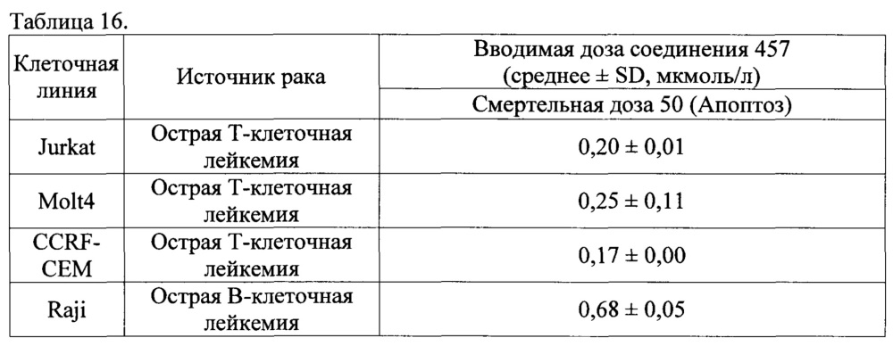 Производные n-ацилгидразона для использования в качестве селективных ингибиторов т-клеток и медикаментов для лечения лимфонеоплазии (патент 2622651)