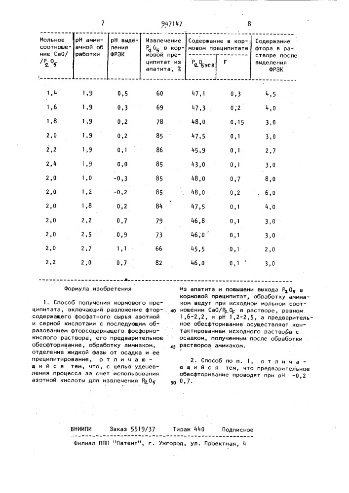 Способ получения кормового преципитата (патент 947147)