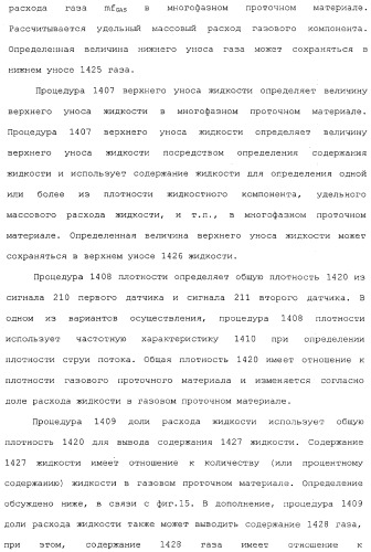 Измерительная электроника и способы для обработки сигналов датчиков для многофазного проточного материала в расходомере (патент 2371680)