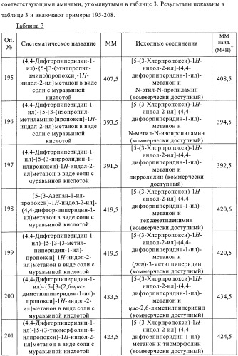 Производные индола в качестве антагонистов гистаминовых рецепторов (патент 2382778)