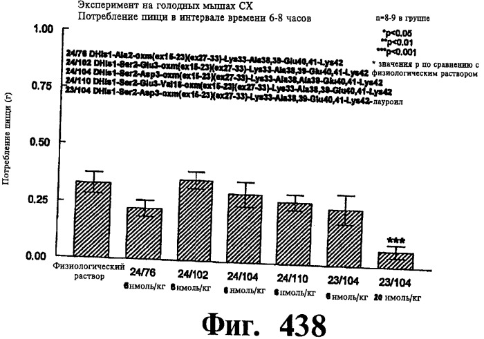 Соединения оксинтомодулина (варианты), фармацевтическая композиция на их основе, способы лечения и профилактики ожирения и сопутствующих заболеваний (варианты) и лекарственное средство (варианты) (патент 2485135)