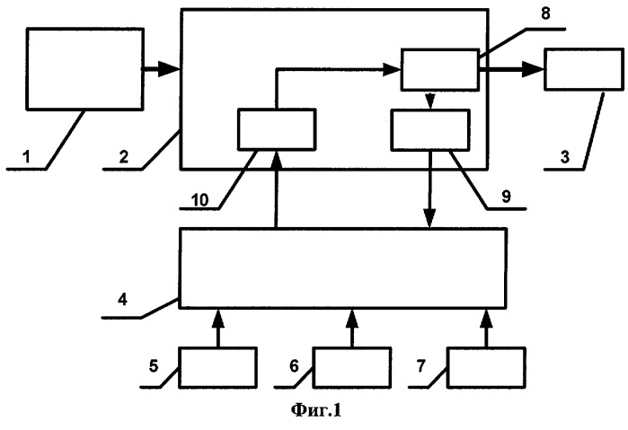Способ управления подачей топлива в форсажную камеру (патент 2258149)
