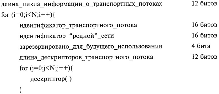 Передача информации, касающейся групп сервисов, в системе цифровой передачи (патент 2262209)