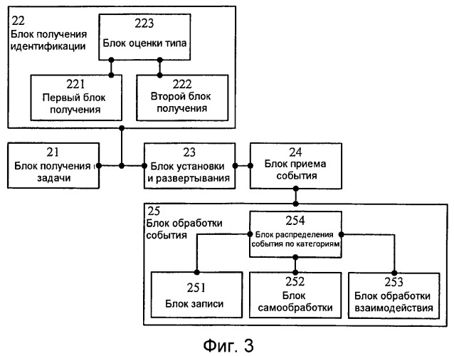 Способ и система развертывания программного обеспечения, сервер развертывания программного обеспечения и пользовательский сервер (патент 2438168)