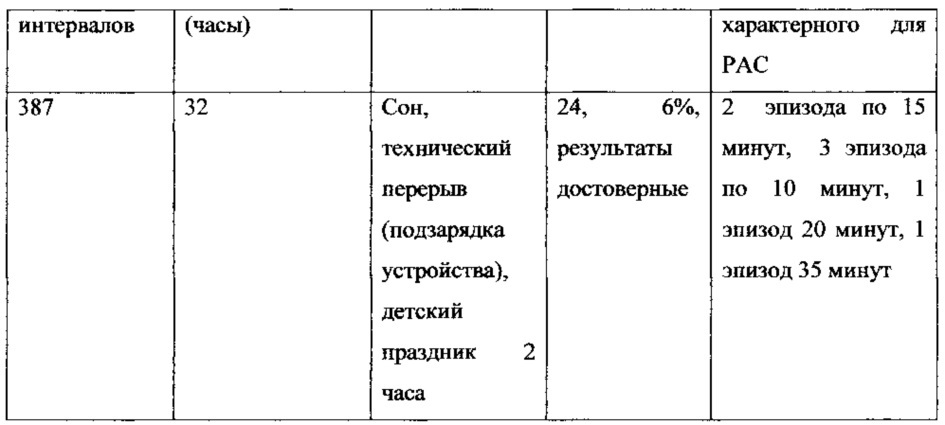 Способ скрининг диагностики риска возникновения расстройств аутистического спектра (рас) у детей (варианты) (патент 2655073)