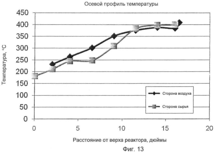 Синтез жидкого топлива и химических реактивов из кислородсодержащих углеводородов (патент 2472840)