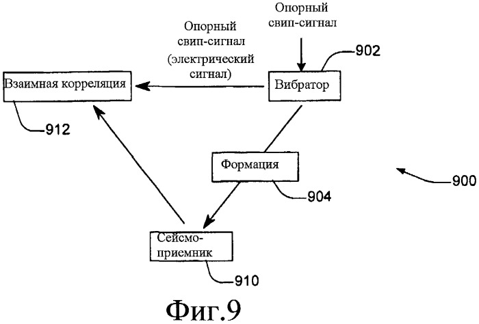 Улучшенная методика калибровки сейсмоприемника (патент 2402793)