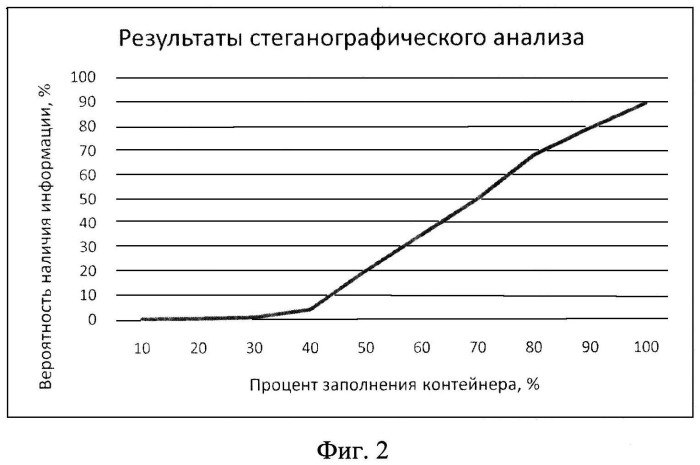 Способ встраивания информации в изображение, сжатое фрактальным методом, с учетом мощности пикселей домена (патент 2546558)