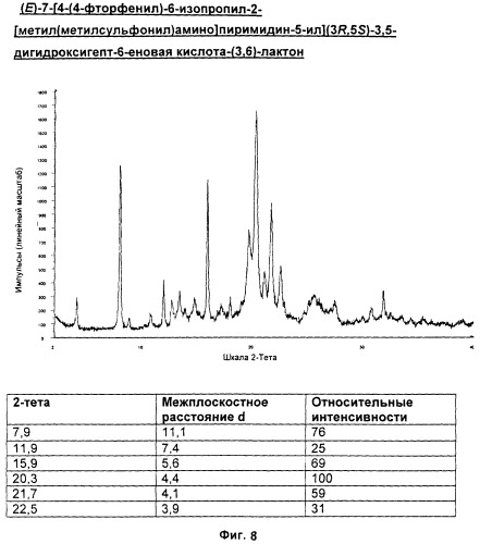 Способ получения кальциевой соли розувастатина - (е)-7-[4-(4-фторфенил)-6-изопропил-2-[метил(метилсульфонил)амино]пиримидин-5-ил](3r,5s)-3, 5-дигидроксигепт-6-еновой кислоты и его кристаллических промежуточных соединений (патент 2372349)