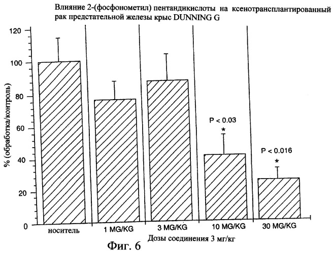 Производные пентадикарбоновой кислоты, фармацевтическая композиция на их основе и способы лечения (патент 2268881)
