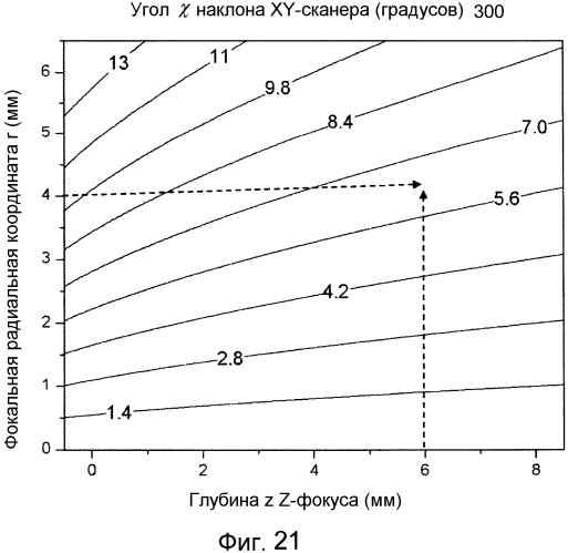 Оптическая система с регулируемыми каскадами для офтальмологического лазерного скальпеля (патент 2569129)