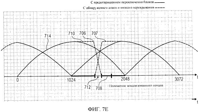 Передатчик сигнала активации с деформацией по времени, кодер звукового сигнала, способ преобразования сигнала активации с деформацией по времени, способ кодирования звукового сигнала и компьютерные программы (патент 2580096)