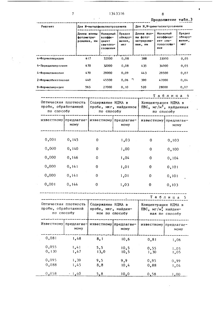 Способ определения n-нитрозаминов (патент 1343316)