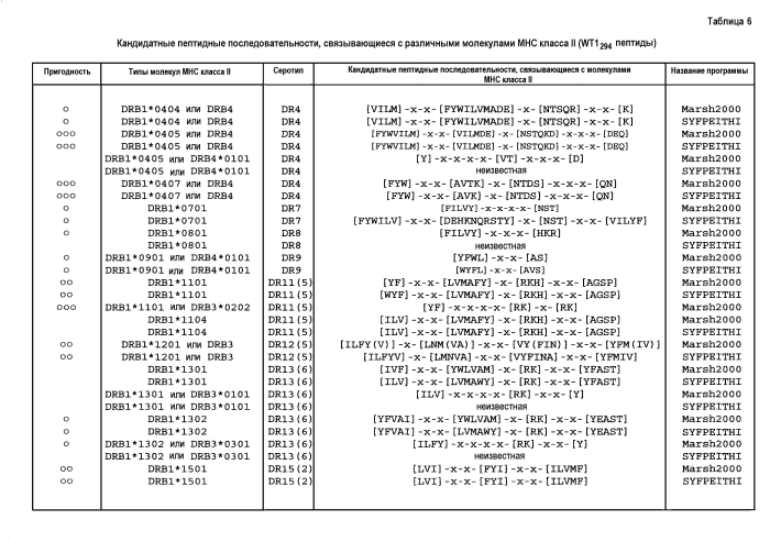 Хелперный пептид ракового антигена (патент 2588442)