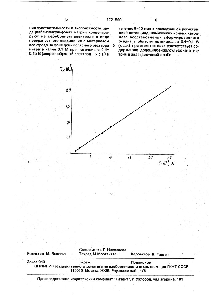 Инверсионно-вольтамперометрический способ определения додецилбензолсульфоната натрия (патент 1721500)