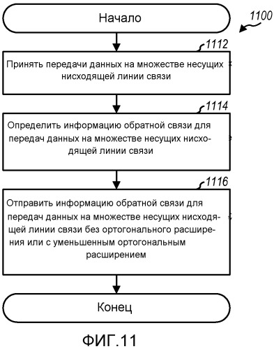 Передача информации обратной связи для передачи данных на множестве несущих (патент 2543490)