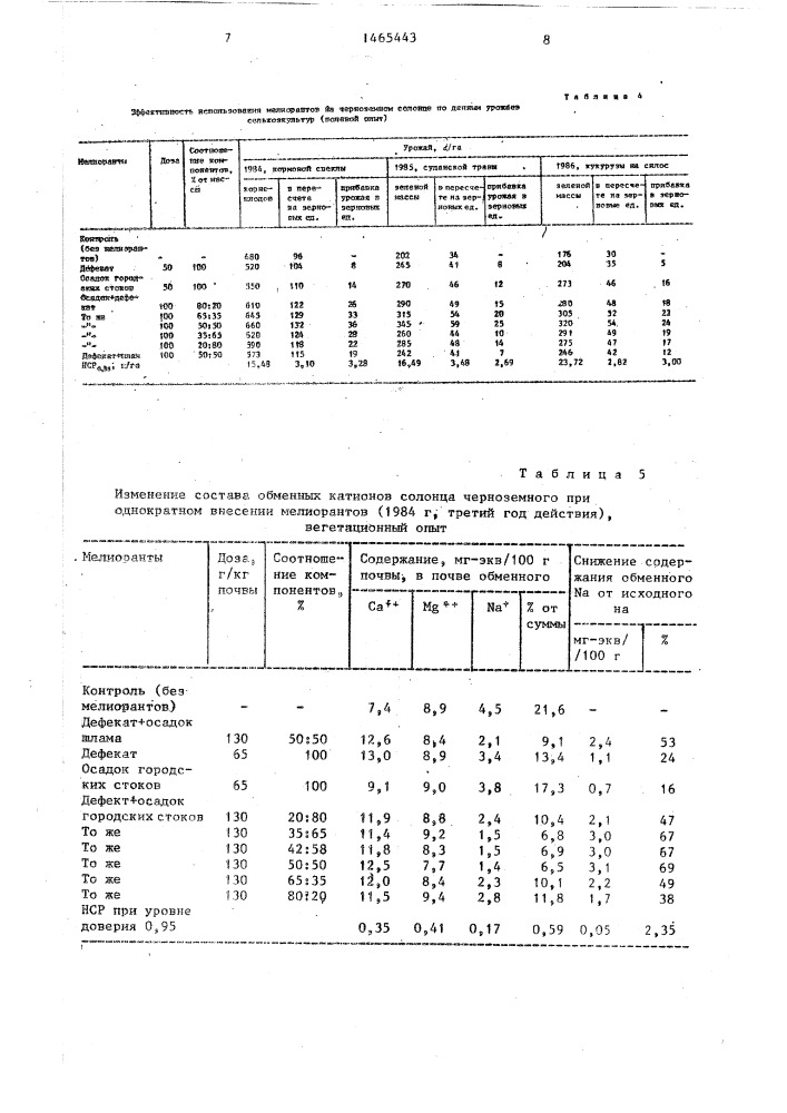 Состав для мелиорации солонцовых почв (патент 1465443)